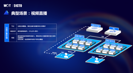 全面揭秘！火山引擎邊緣IaaS混合部署架構實踐 數據處理服務深入解析
